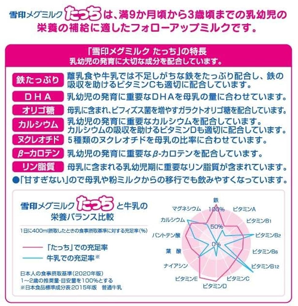 Amazon | 雪印メグミルク たっち 830g | 雪印メグミルク